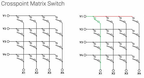 Switch matrix.png
